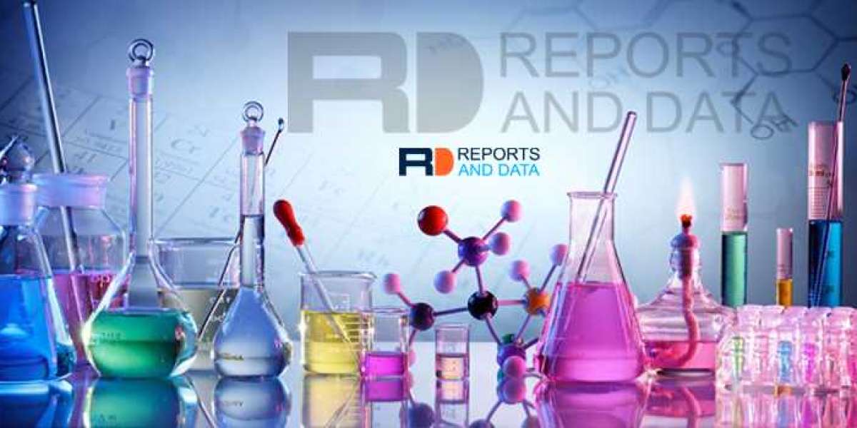 Chromium Oxide Market Future Trend, Growth Rate, Opportunity and Industry Analysis till 2027