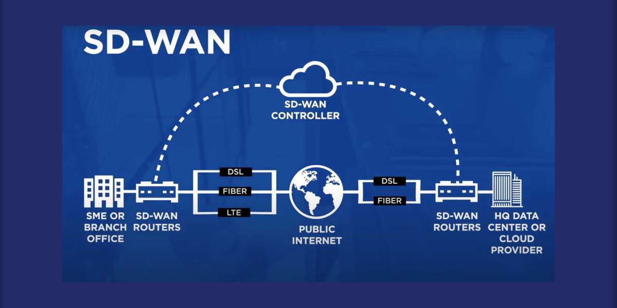 What are the uses of SD WAN ?