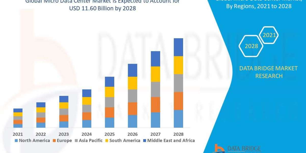 Micro Mobile Data Center Market Size, Share and Global Market Forecast to 2028 | COVID-19 Impact Analysis | DBMS