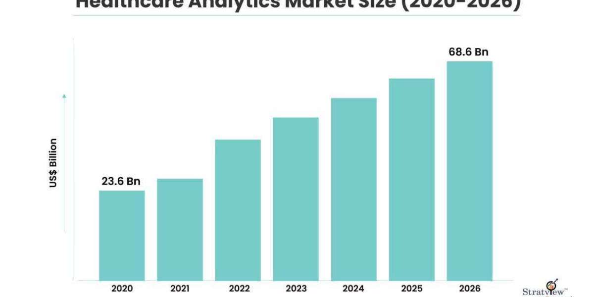 Healthcare Analytics Market Size, Share, Leading Players, and Analysis up to 2026