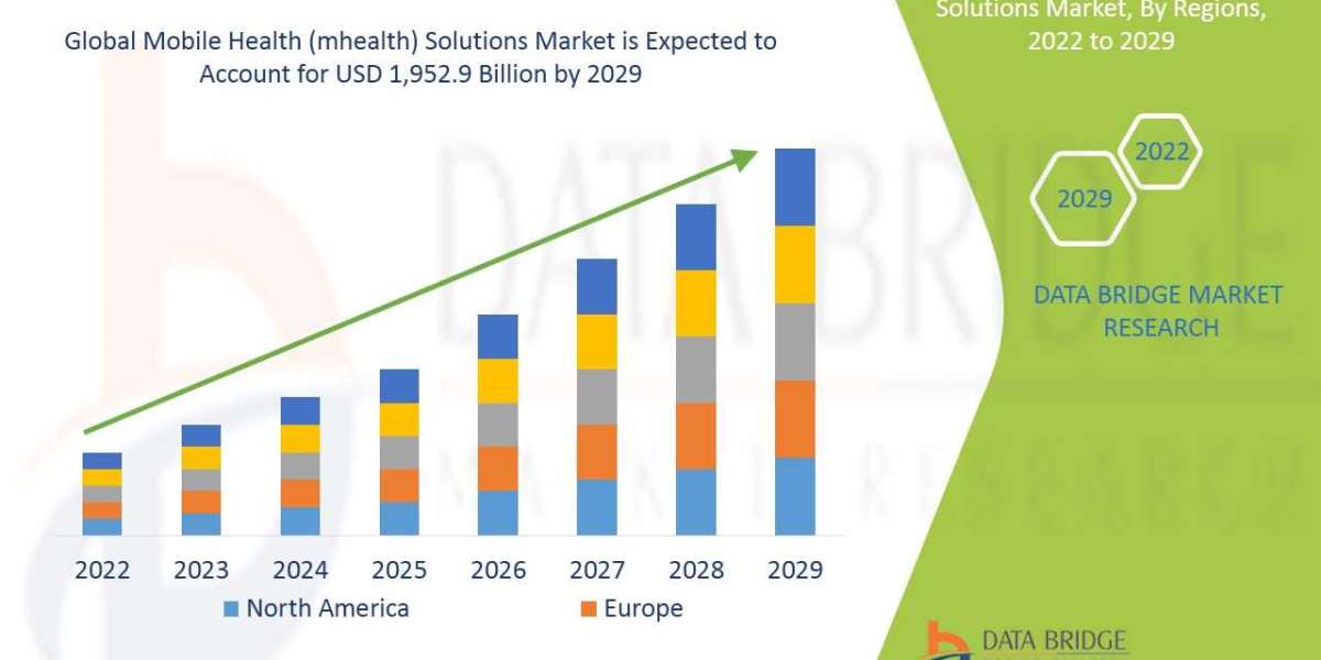 Growing Popularity of Exclusive Report of Global Mobile Health (mhealth) Solutions Market.
