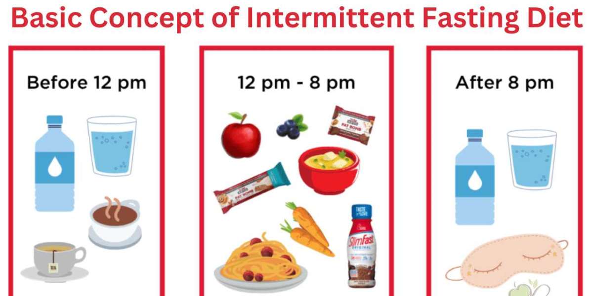 Unleashing the Power of intermittent fasting diet for Optimal Health and Weight Loss
